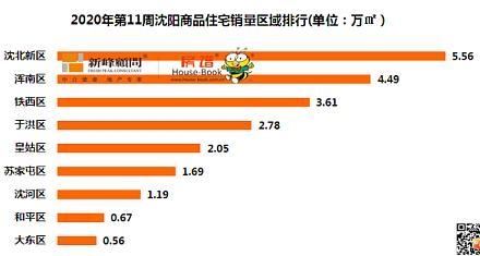 沈阳道义楼市,打响楼市拐点第一枪房价正式开跌
