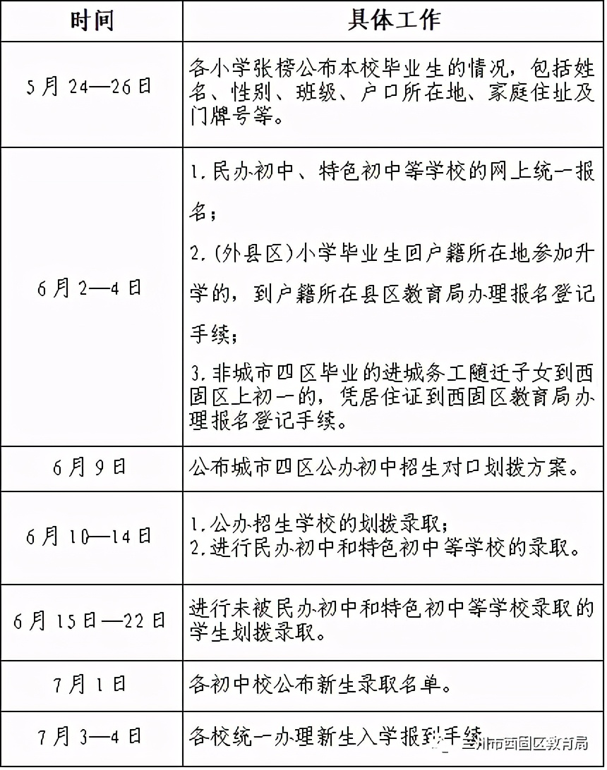 西固区义务教育学校招生意见,2023年西固区小学招生条件