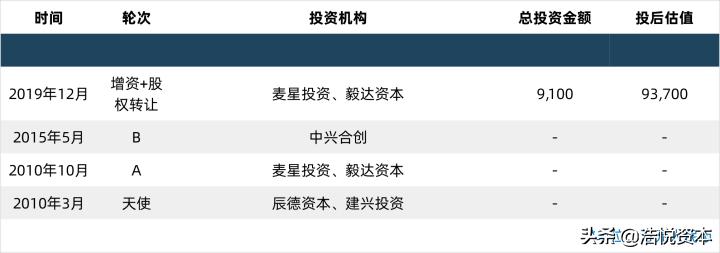 最新医保谈判pd1价格,医保谈判结果公布名单