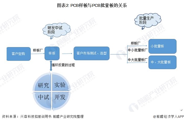关于印制电路板行业改善,印制电路板行业深度报告