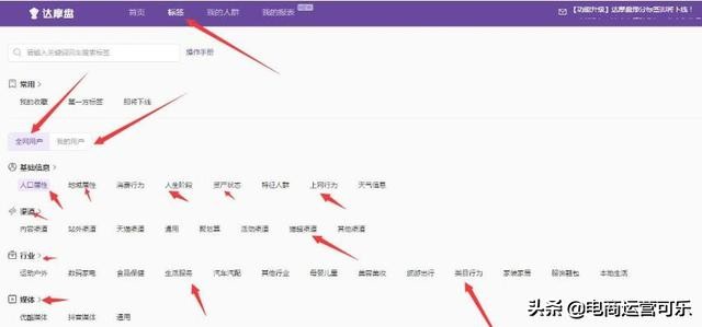如何查看店铺人群标签是否精准,人群标签怎么打标