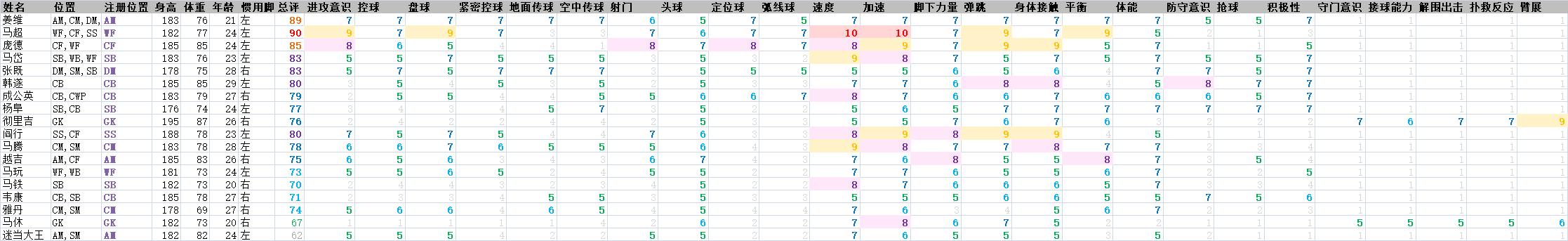 三国足球队阵容,2023少年三国志2国家队选哪个
