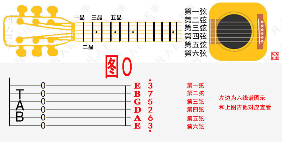 e吉他指法新手教程,e哥学习