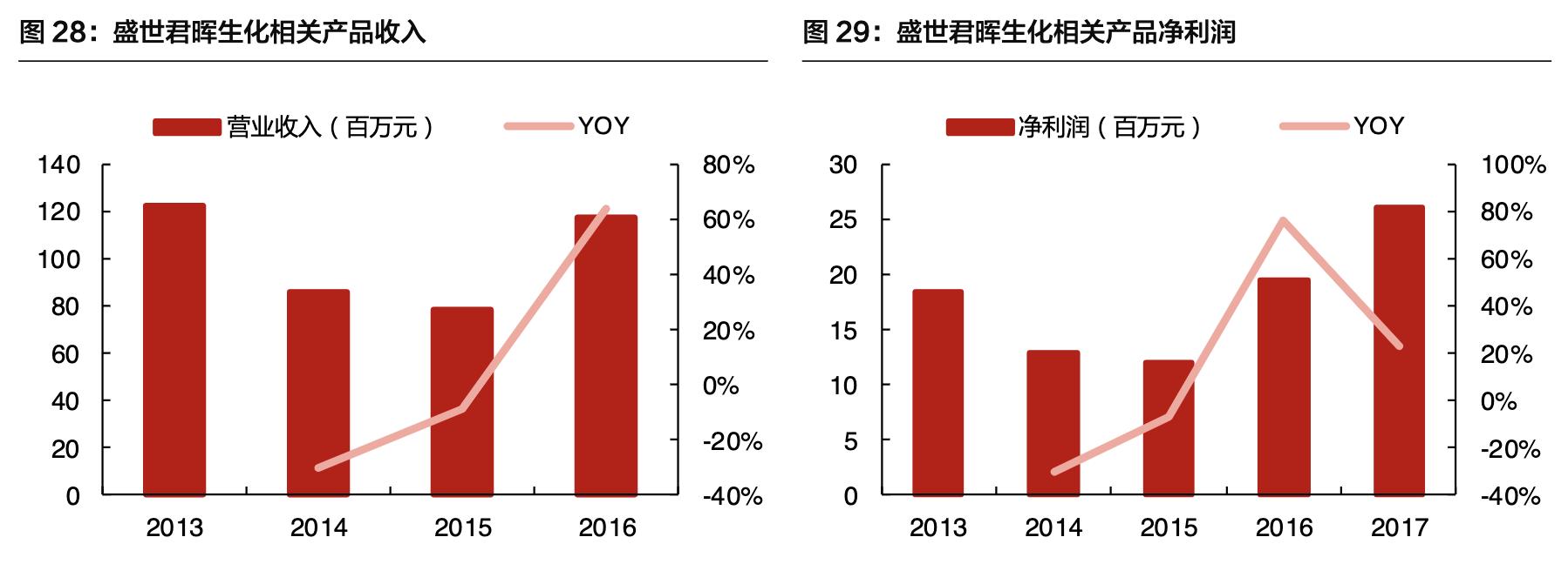 「公司深度」安图生物：专注体外诊断行业，国内化学发光领军企业