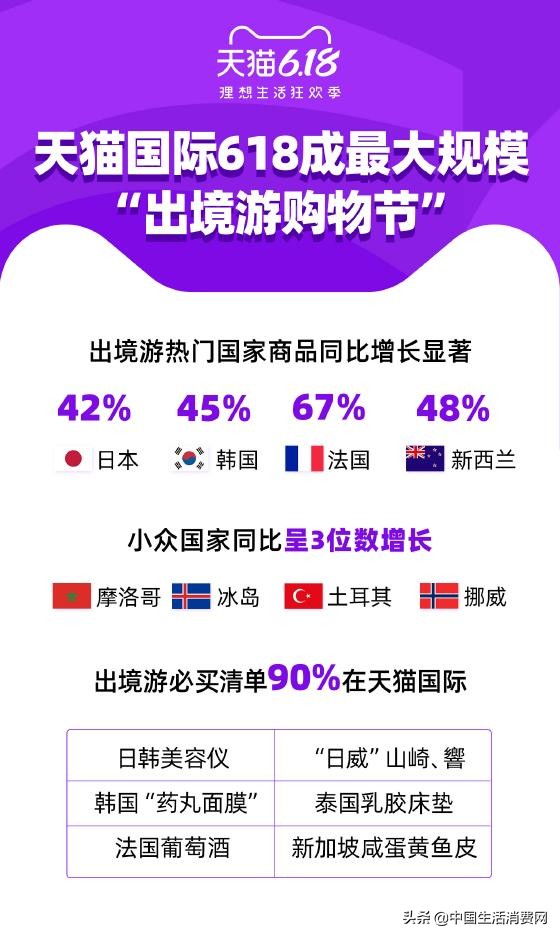 618旅行必买的10件,出境游购物回流