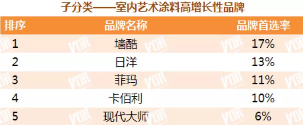 地产外墙涂漆,地产立邦真石漆