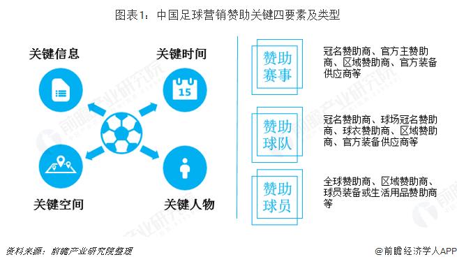 中国足球产业有前景吗,中国国际足球市场