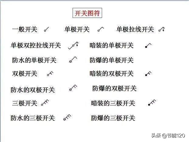 零基础学电气二次识图,建筑电气识图从入门到精通pdf教程