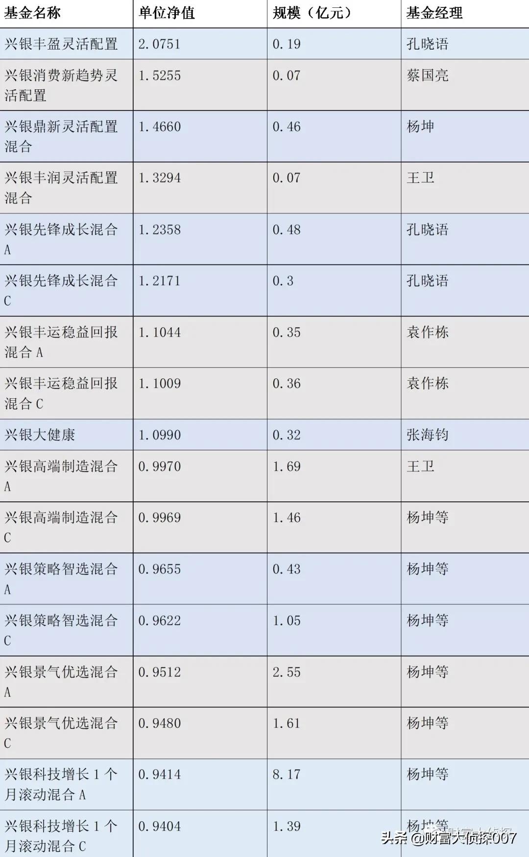 兴银基金利润,兴银基金现状