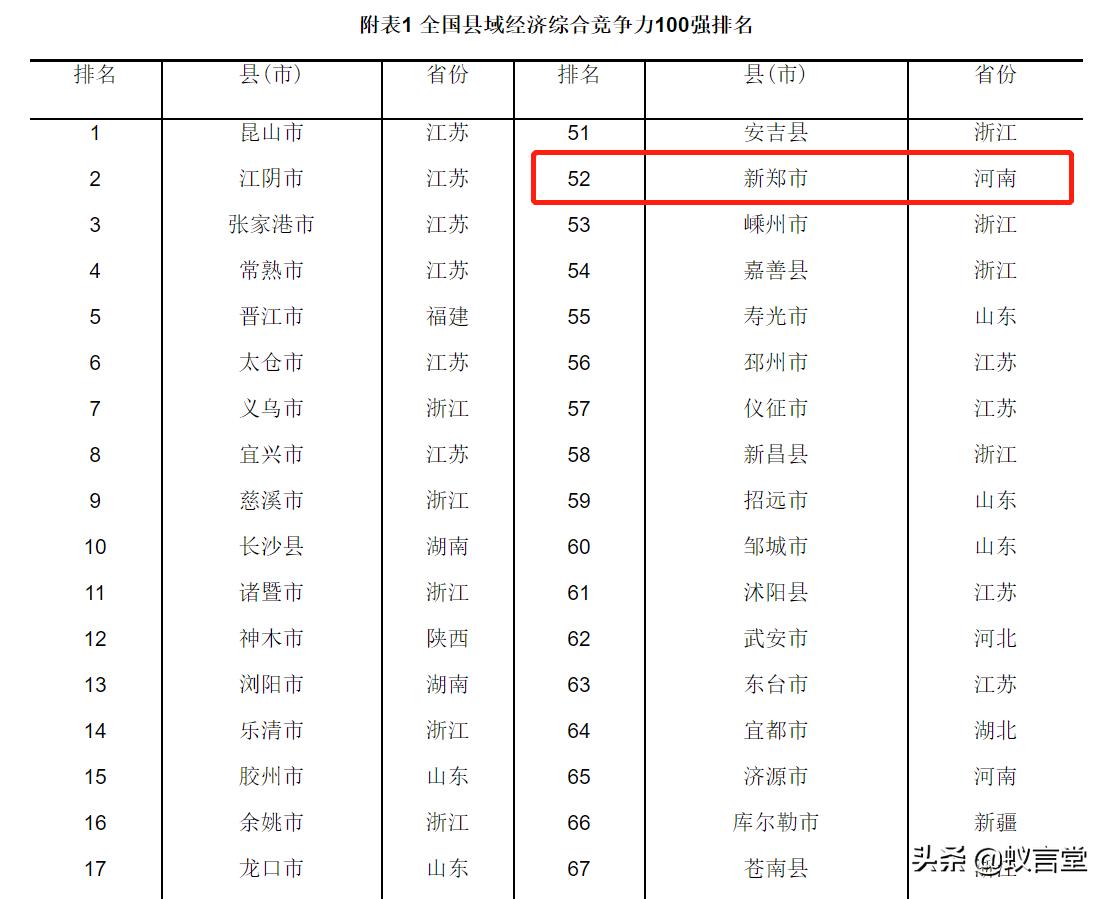 新郑最富的地方,新郑最繁华的镇