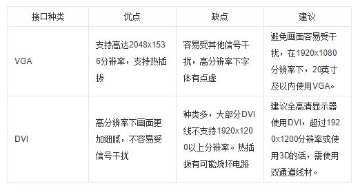 显示器红绿蓝最佳参数设置,显示器对比度亮度最佳参数