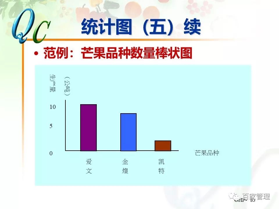 怎么制作qc七大手法ppt,qc七大手法相对应的图表