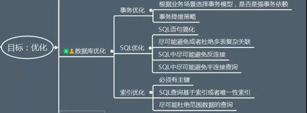 对于千万级的大表mysql要怎么优化,mysql大表查询怎么优化
