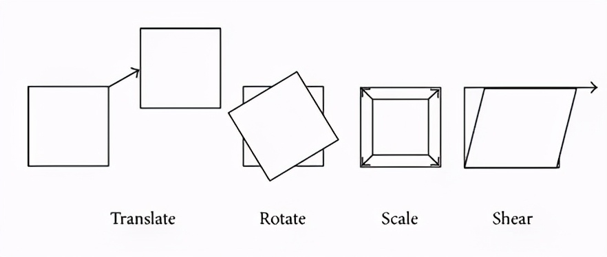 blender深度图如何建模,blender实时渲染入门教学