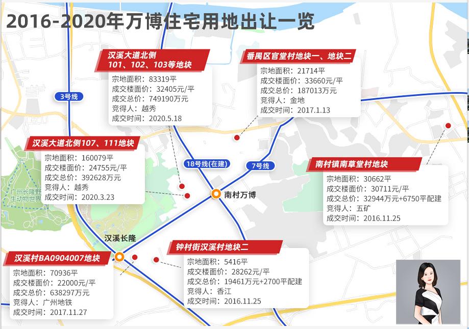 万博和科学城,万博vs老黄埔