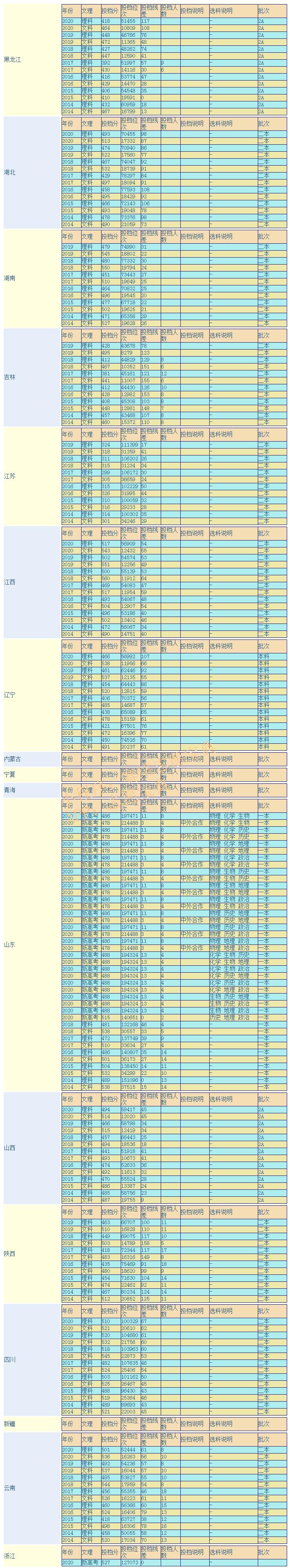 湖南文理学院排名全国第几,湖南文理学院算好大学吗
