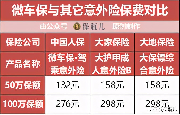 微保的产品怎么样，细细盘点后，真没想的那么好