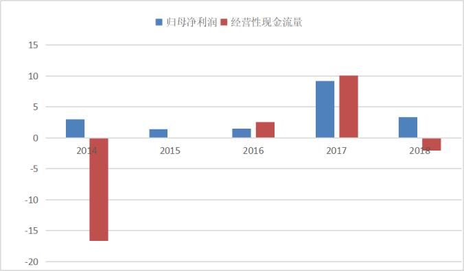探秘企业高速发展背后的秘密,盈利暴增真实案例