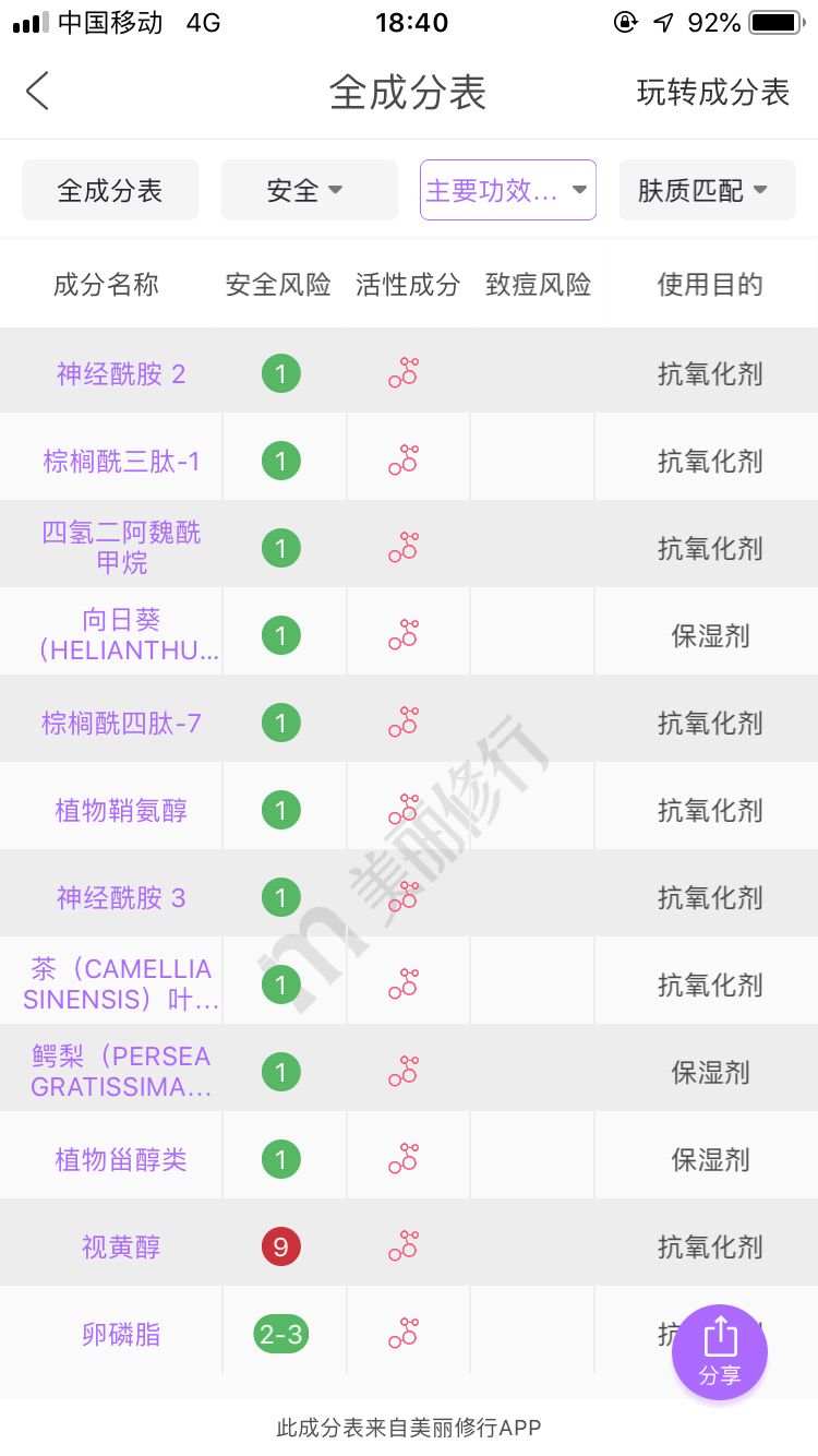 伊丽莎白雅顿护肤品测评,伊丽莎白雅顿适合40岁的护肤品