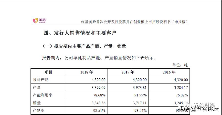 红星美羚羊奶粉央视曝光,红星美羚羊奶粉曝光事件
