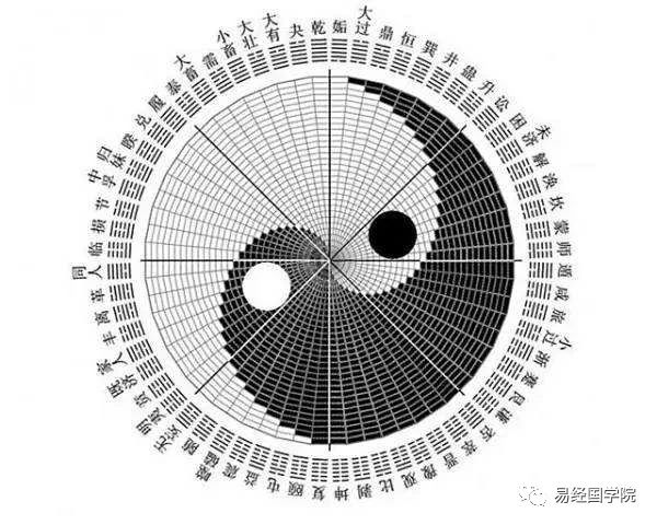 易经八字偏弱怎么调理,易经国学院赵惠东讲师