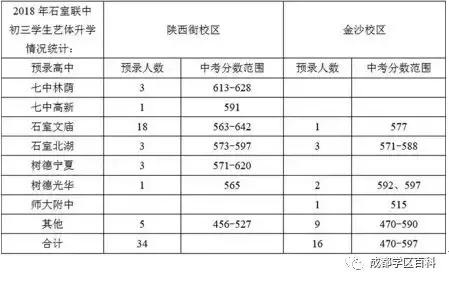 青羊四区和温江哪个学区好,青羊小升初划片青羊四区