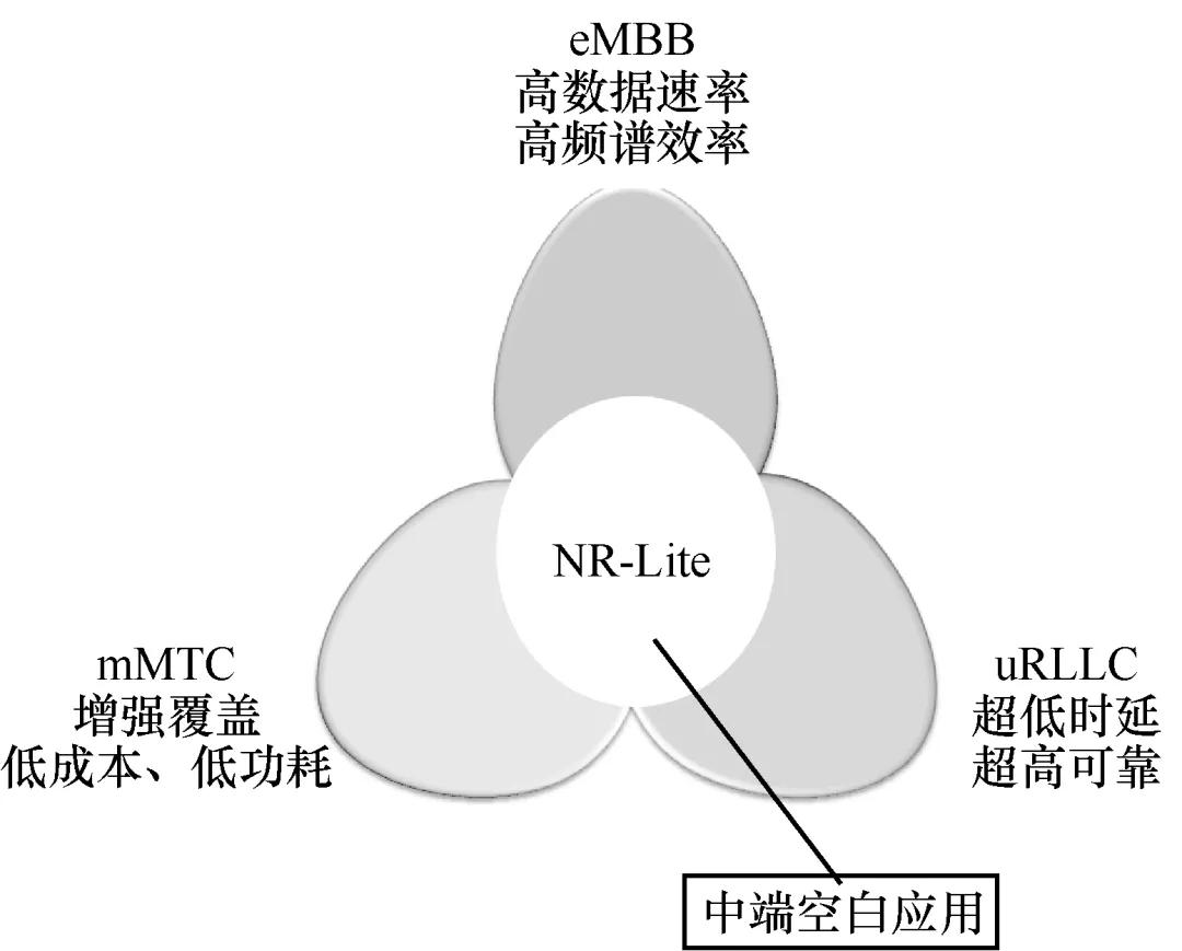 陈山枝:关于低轨卫星通信的分析及我国的发展建议