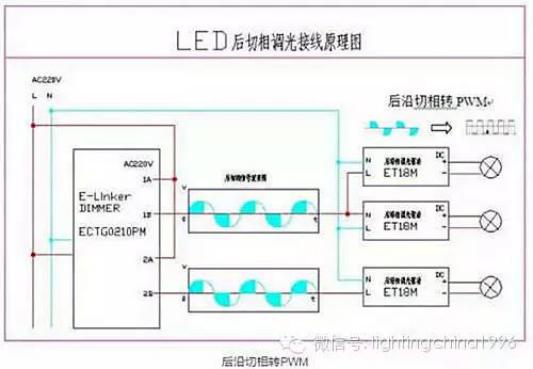 弱电智能系统-LED五种调光方式解析