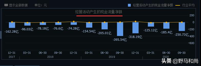 公司运营｜债务违约372亿，股价跌87%，华夏幸福能翻身吗？