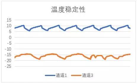 冰箱负离子杀菌是真的吗,负离子生态杀菌冰箱