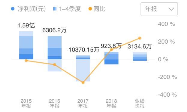 2021金正大复合肥营业额,金正大复合肥2023年总销量