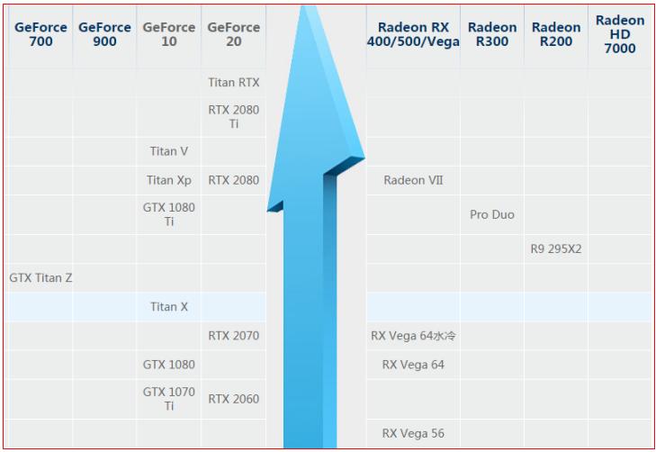amd显卡天梯表,显卡天梯图amd显卡