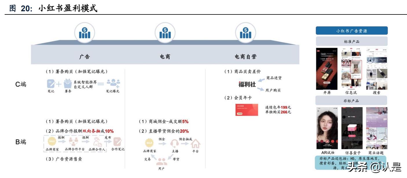 灏忕孩涔︿紭璐ㄥ唴瀹规湇鍔″晢,灏忕孩涔﹀唴瀹瑰彂甯冨拰鏁版嵁杩愯惀