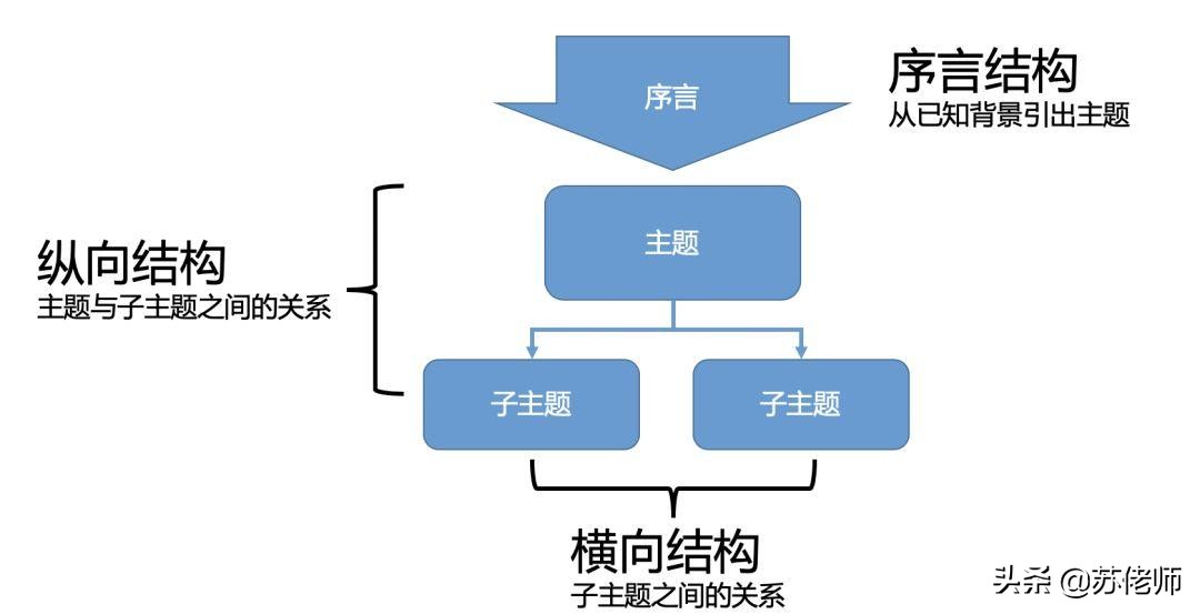 有话直说高级的情商,有话直说的人情商低