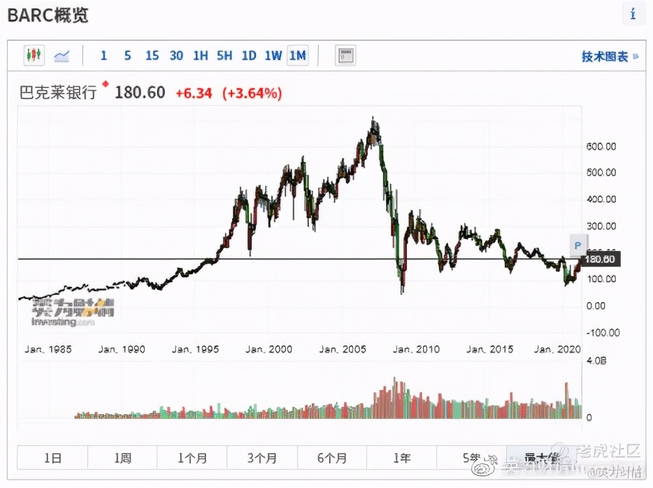 全球股市看什么,全球股市指数看哪些指标