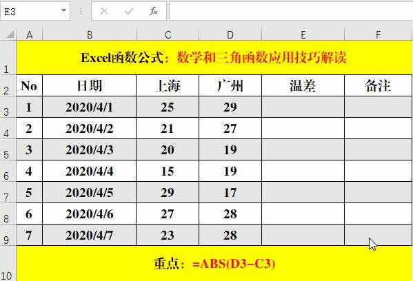 100个excel函数使用技巧大全,15个常用的excel函数公式乘法