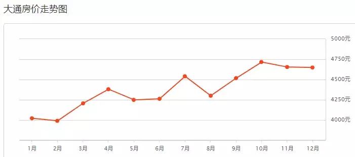 12月你家房子又升值了?西宁四区三县近百个小区房价曝光!