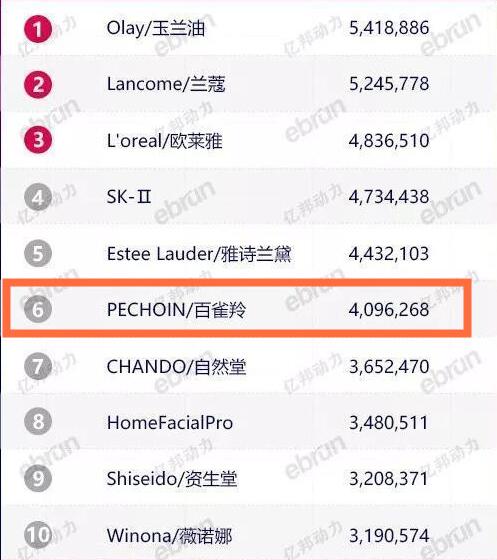 国货70年老品牌国货之光,口碑最好国货十大补水面膜自然堂