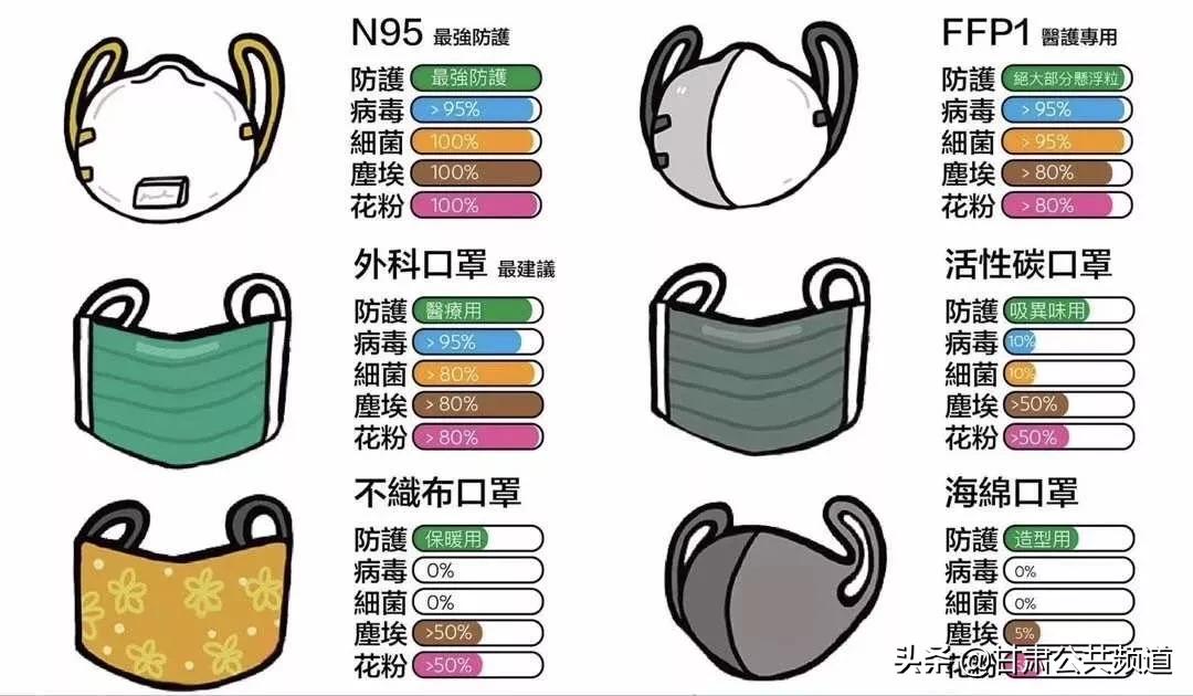 口罩的科普常识大全,医用口罩与普通口罩的直观区别