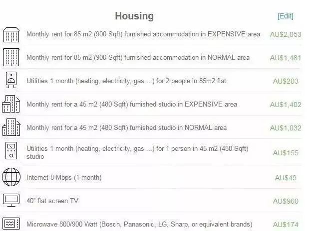 澳洲留学必看干货,澳洲各大城市留学生活体验