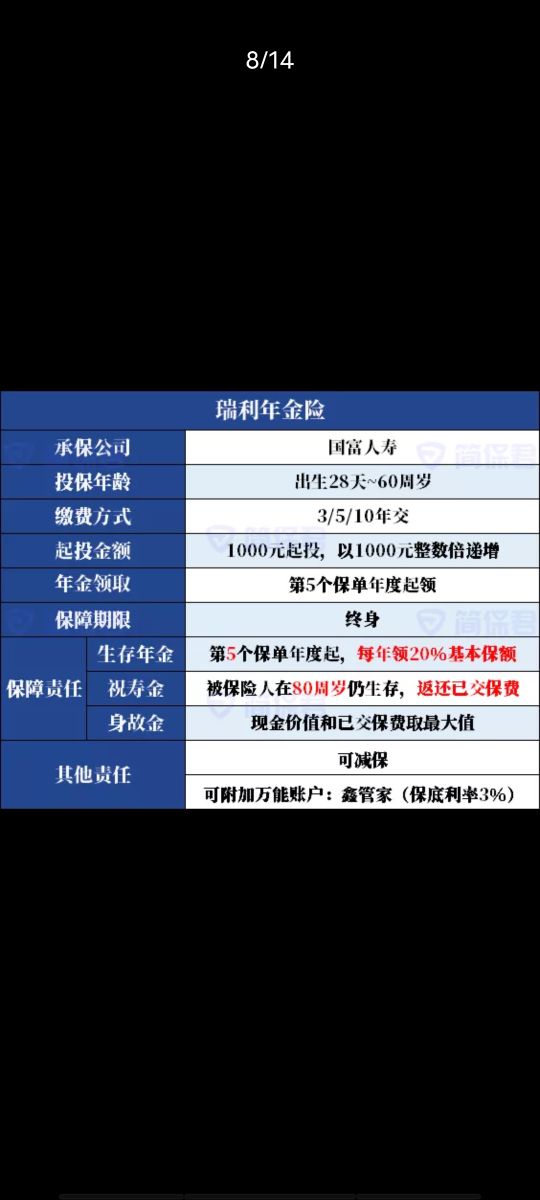 关于年金险,年金保险真相大全