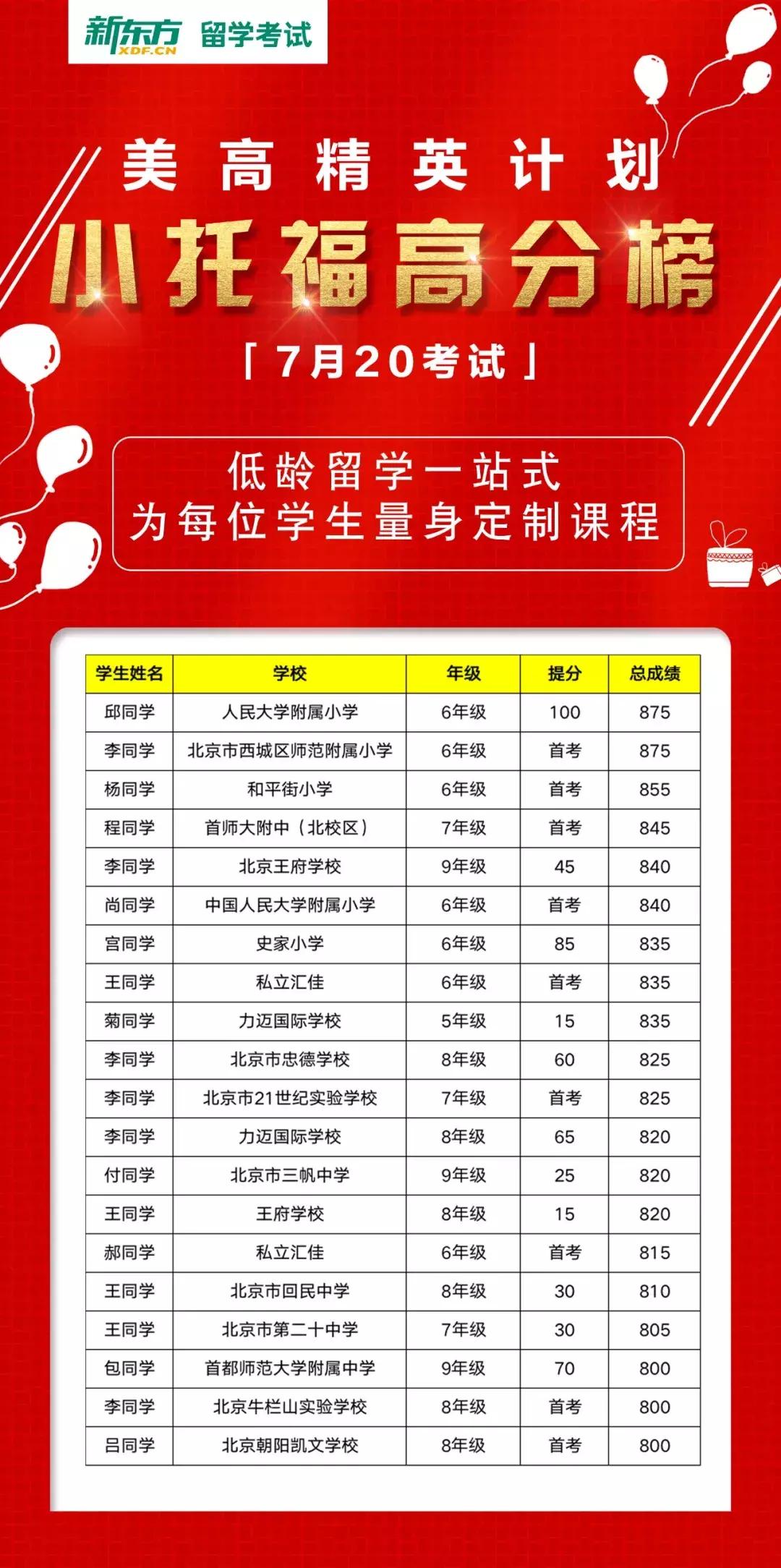 美高学生考托福,美高托福成绩