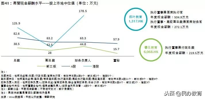 2019年教育报告 (新时代教育发展报告)