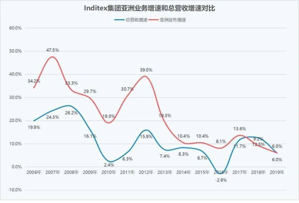 zara大规模关店的原因,zara门店退货太多