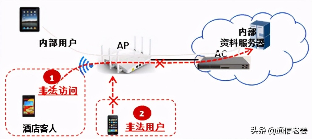 wlan网络规划方案及案例,酒店wlan技术规范