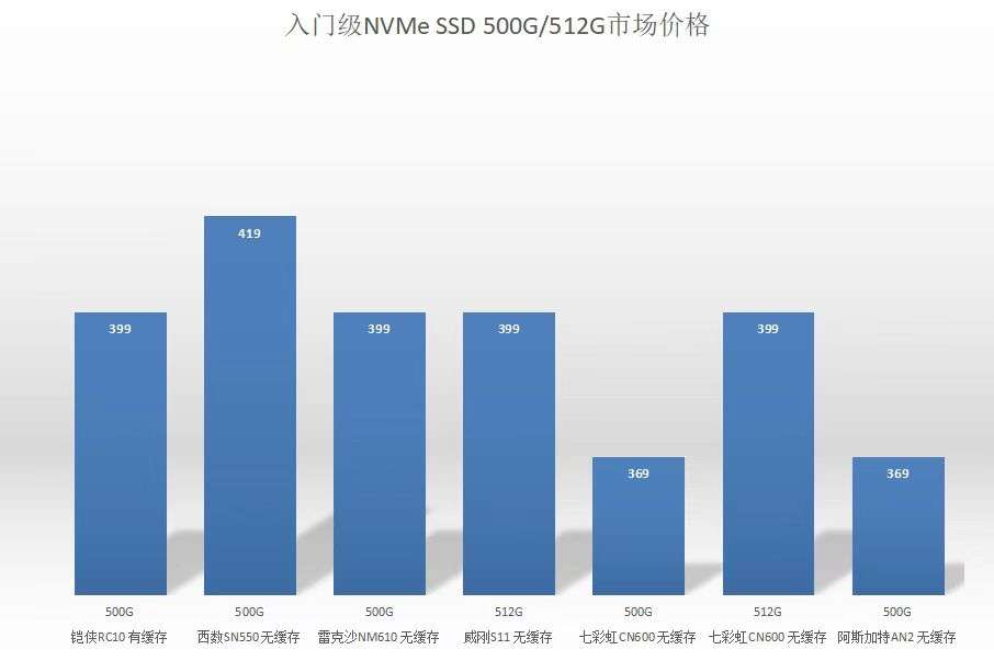 gta6刚发售时会发售到电脑上吗,gta6引入新载具吗