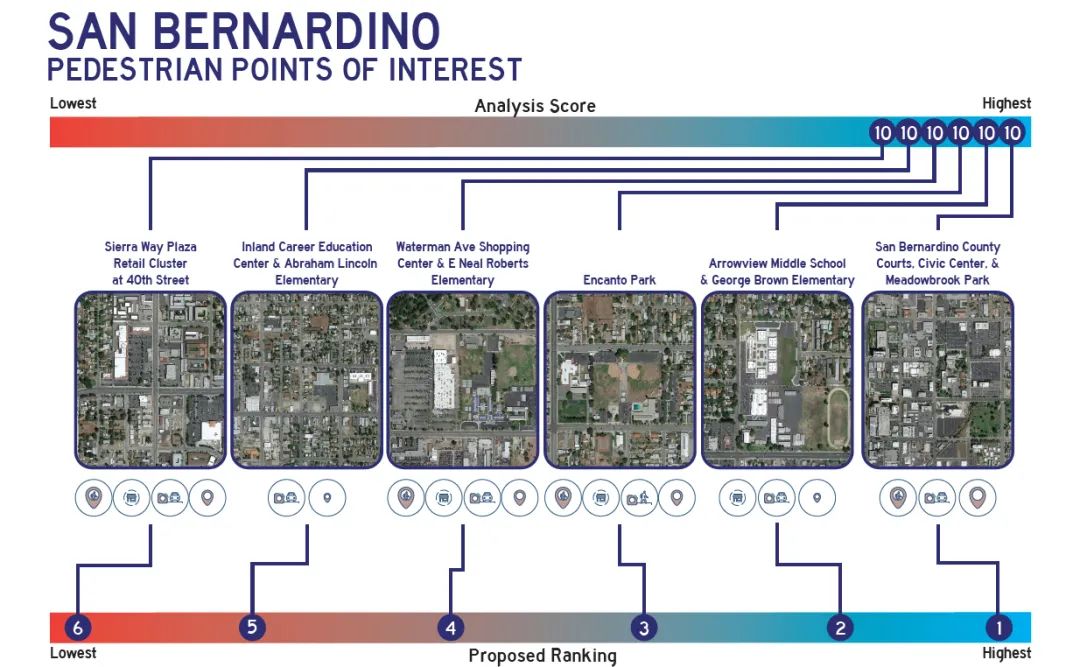​DDON笛东大数据在景观规划设计中的应用