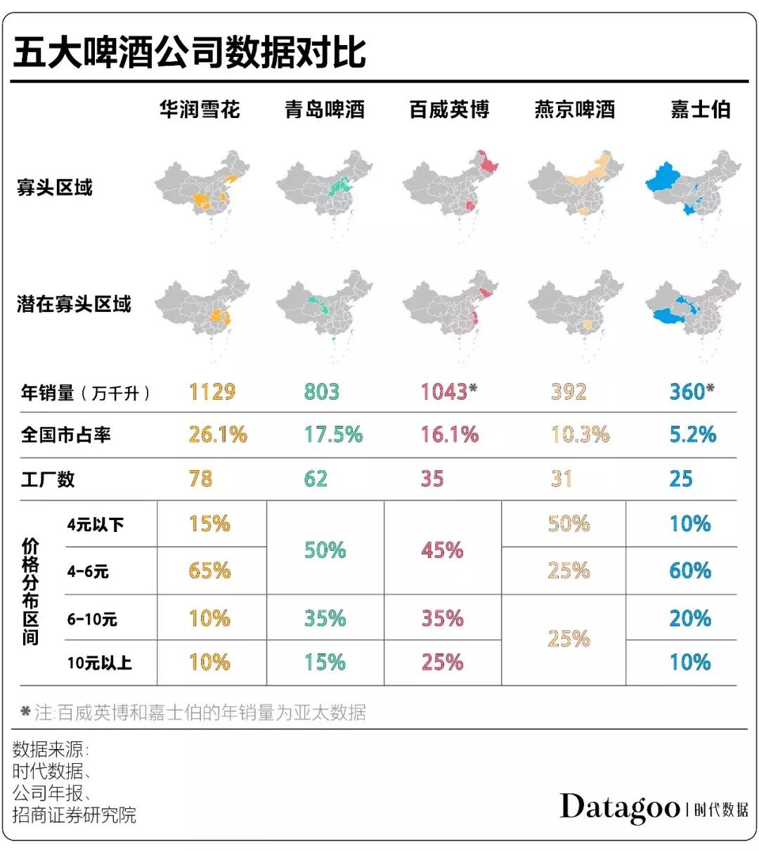 喝啤酒到底是好还是不好,数据告诉你的事实