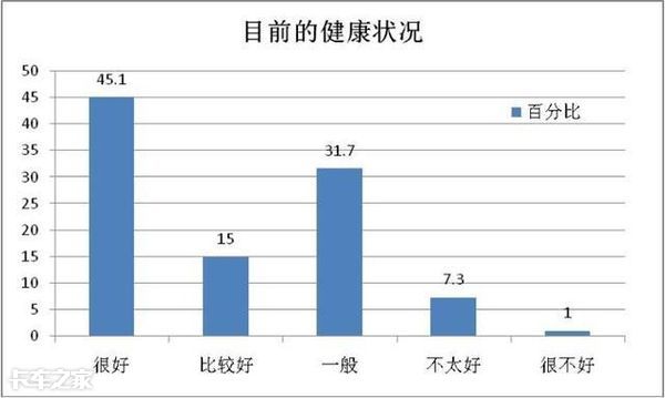货车司机的生存之痛应引起重视,卡车司机常见的职业病