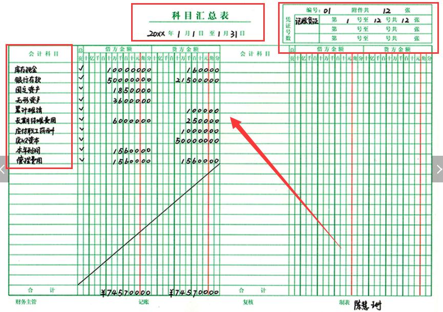 会计新手不会制单,新手会计不会报税怎么办